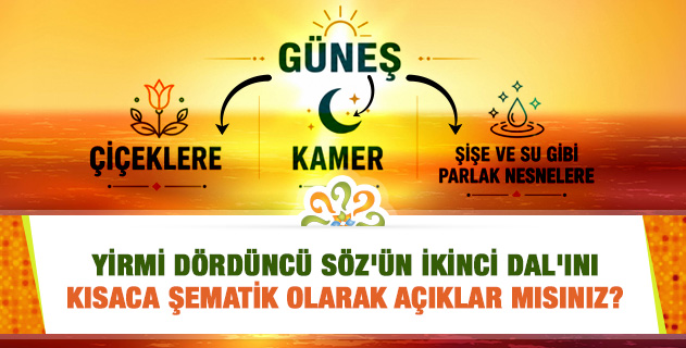 Yirmi Dördüncü Söz'ün İkinci Dal'ını Kısaca Şematik Olarak Açıklar mısınız?