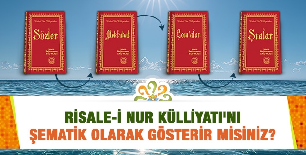 Risale-i Nur Külliyatı'nı Şematik Olarak Gösterir misiniz?